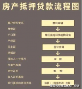 如德律风、短信提示